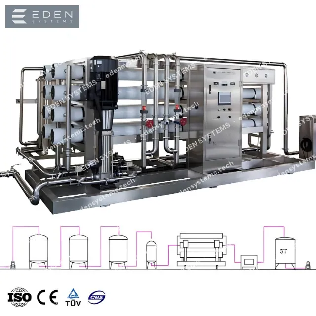 Water treatment